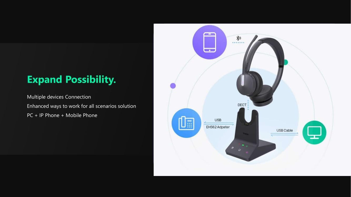 Yealink WH64 Dual UC DECT & Bluetooth Wireless Headset — product image 6