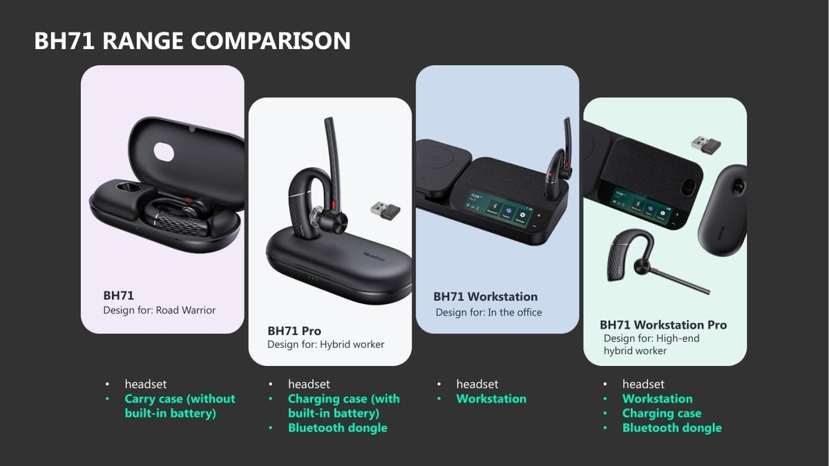 Yealink BH71 Mono Bluetooth Wireless Business Headset — product image 10